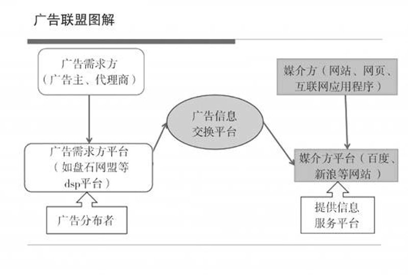 广告发布代理